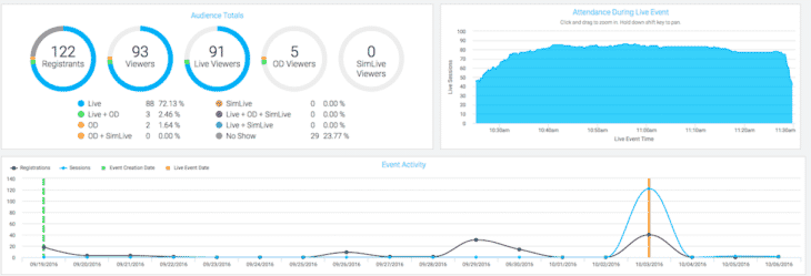 Top tips to drive webinar registration's thumbnail